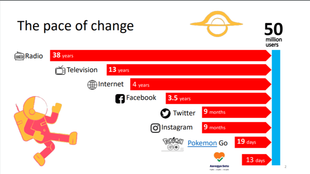 Slide showing pace of change in customer communication channels