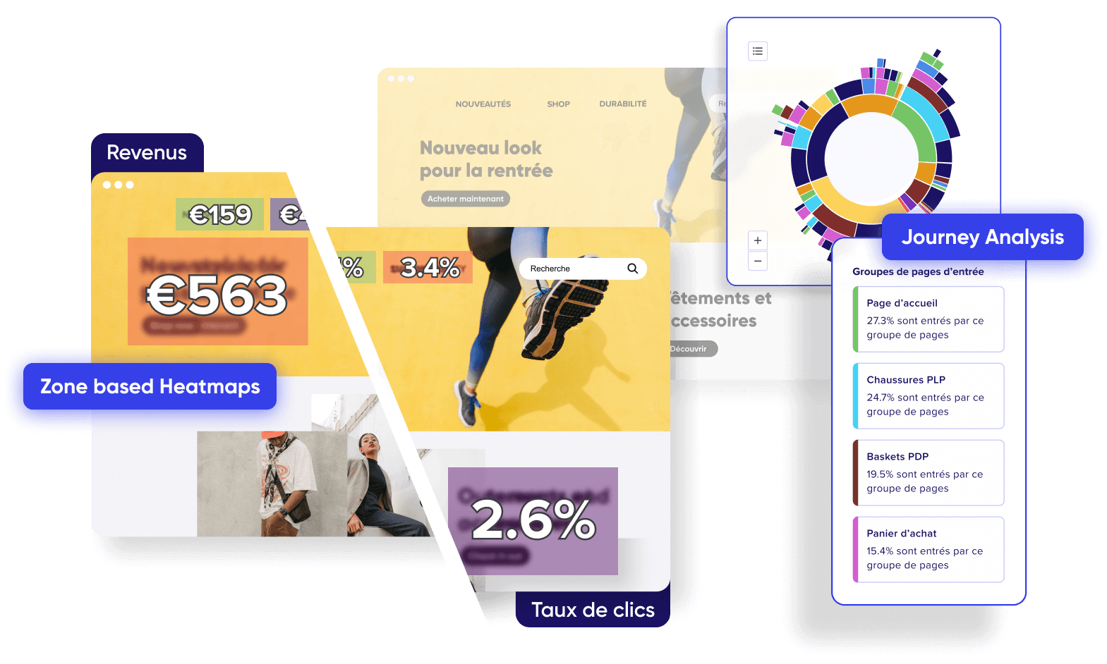 digital experience analytics