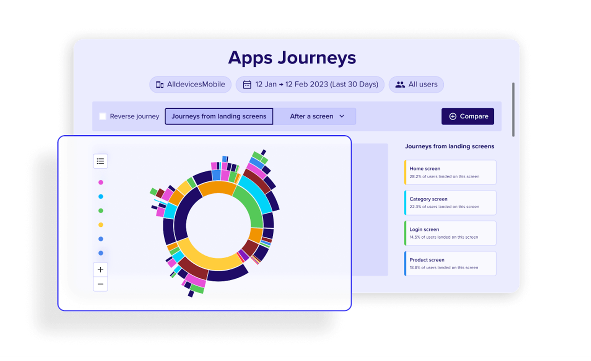 Screenshot of Customer Journey Analysis, a CS Apps feature that helps you investigate the root cause of crashes