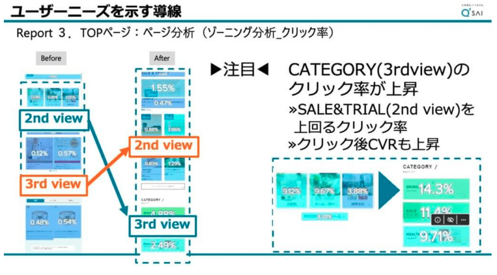 ユーザーニーズを示す導線