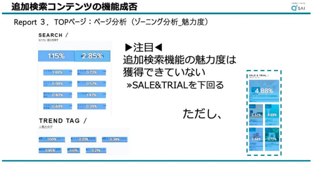 追加検索コンテンツの機能成否