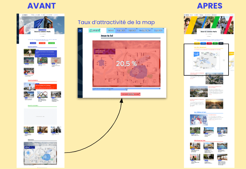 Analyse de la page dédiée aux JO 2024 grâce aux heatmaps